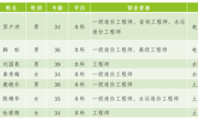 mg娱乐电子游戏网站建筑工程系与天津房友工程咨询有限公司共建“造价精英班”